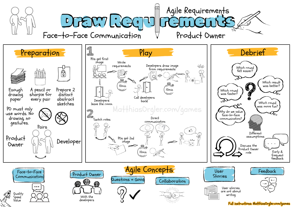 Draw Requirements cheat sheet preview