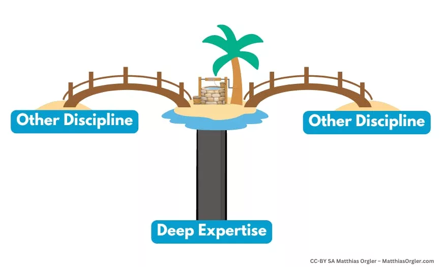 Cover for Why T-Shaped Professionals Are the Key to Agile Success