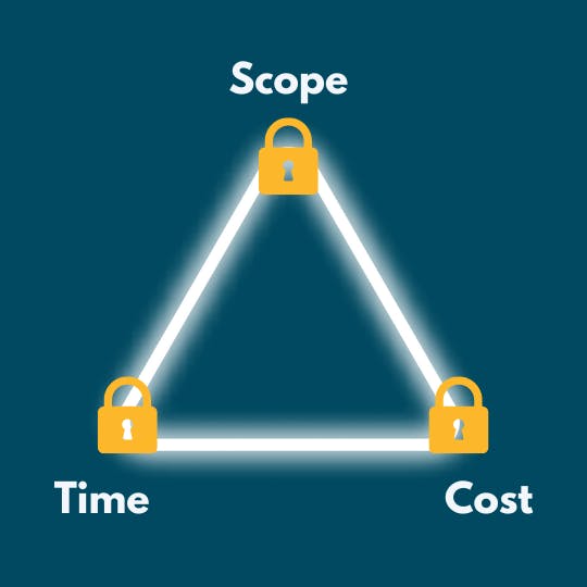 Cover for The Iron Triangle from an Agile Perspective