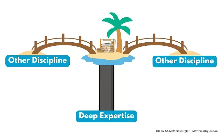 Why T-Shaped Professionals Are the Key to Agile Success