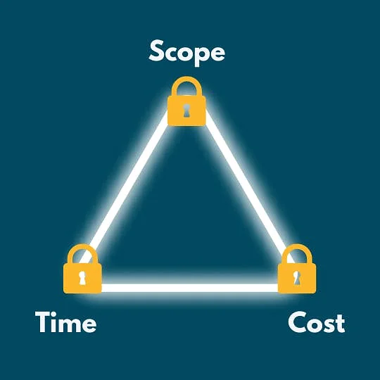 The Iron Triangle from an Agile Perspective